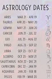 Zodiac signs