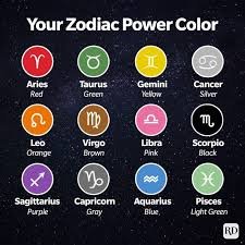 Zodiac signs