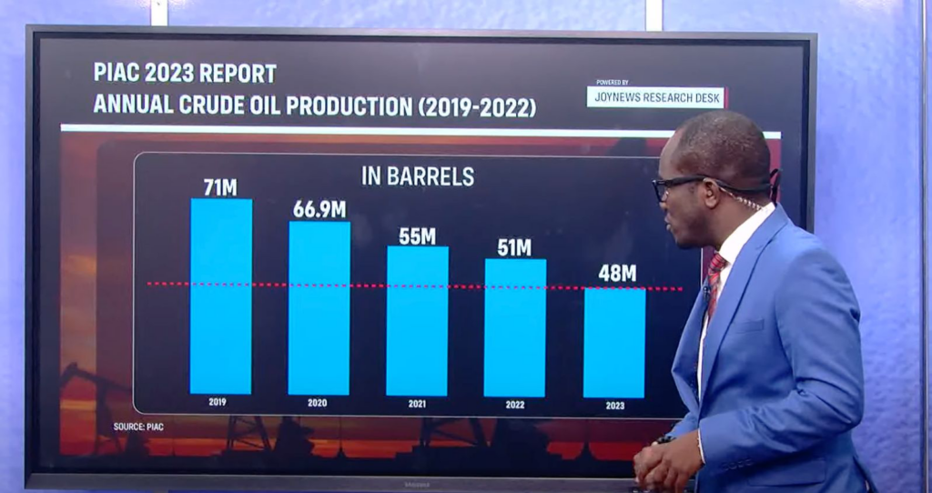 Crude