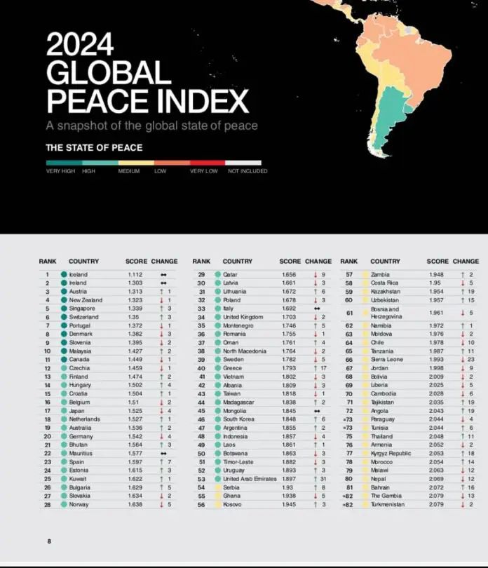 Global Peace Index 2024