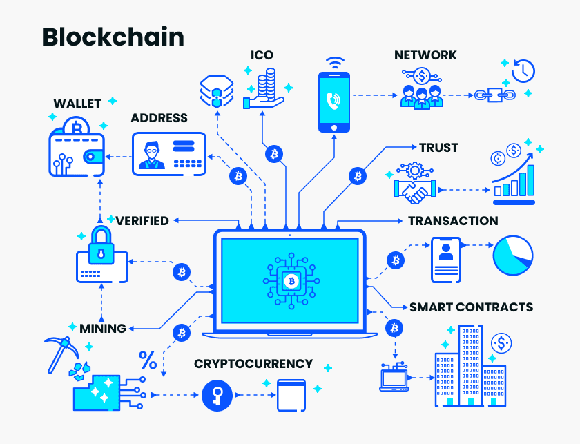 49174blockchain technology1040641823540785691