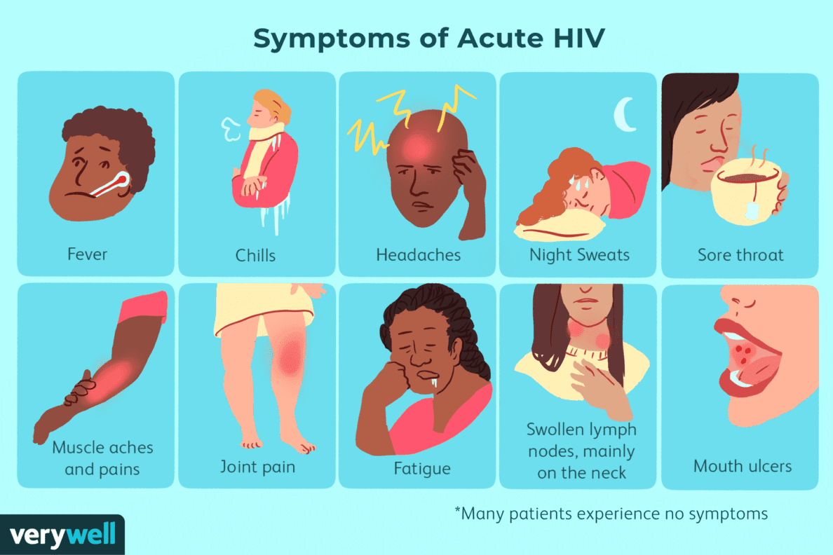 Some Symptoms Of HIV 